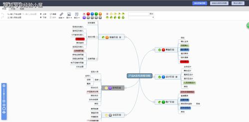 優(yōu)秀項目經(jīng)理常用的五個項目管理工具