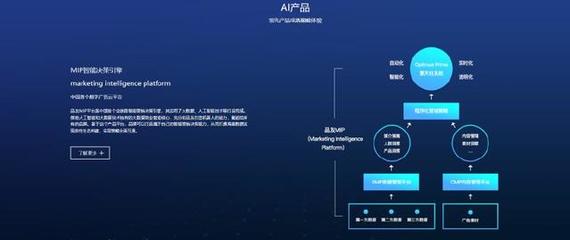 商業決策全靠直覺？AI大腦或將徹底革新園區管理服務